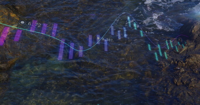 Displaying chart overlaying rocky coast, with purple-teal candlesticks cyan trend line data markers