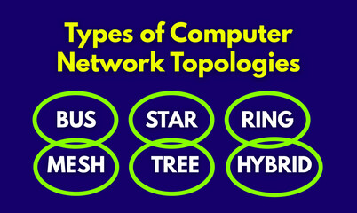 Types of computer network topologies, bus topology, ring topology, star topology, mesh topology, tree topology, hybrid topology