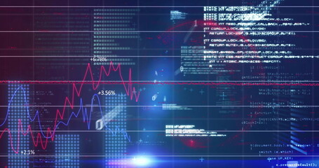 Displaying digital code display showing line graphs on trading dashboard, with percentage markers