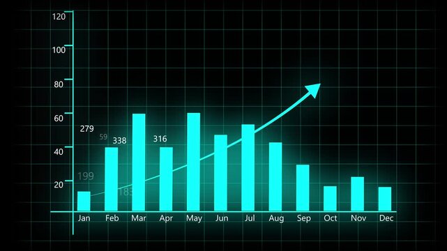 Business growth chart animation upward trend financial data visualization statistics 4k ultra hd. Animated growth chart business success financial data visualization upward trend 4k ultra hd.
