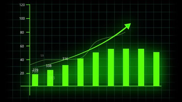 Animated financial growth chart green upward trend business success data visualization. Green growth chart animation dynamic upward trend financial business progress 4k ultra hd.