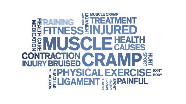 Muscle Cramp animated word cloud-text design animation tag kinetic typography seamless loop.