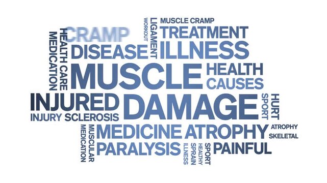 Muscle Damage animated word cloud-text design animation tag kinetic typography seamless loop.һ����: