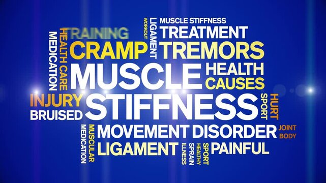 Muscle Stiffness animated word cloud-text design animation tag kinetic typography seamless loop.