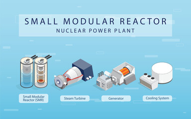 Nuclear Energy, Small Modular Reactors: Compact Solutions for a Clean Energy Future in isometric graphic