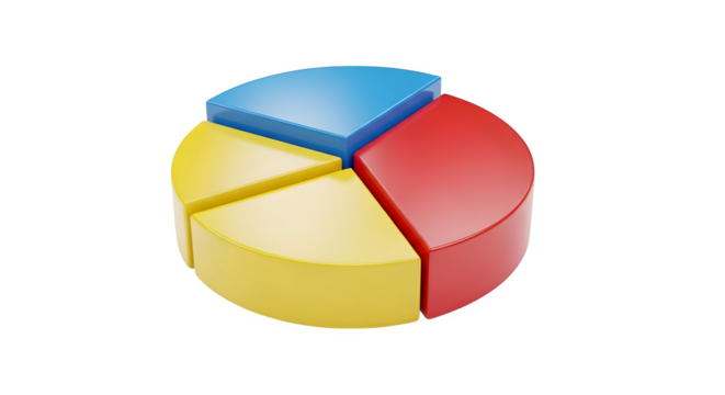Red, blue, yellow 3D pie chart segments float. Illustrates data visualization, business presentations, financial reports, or infographics.