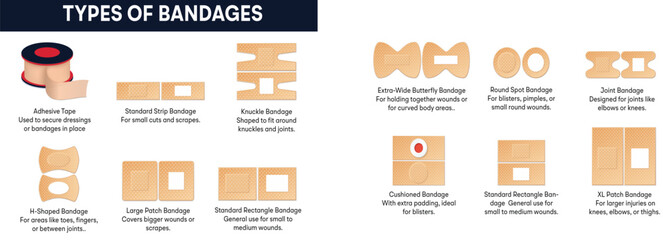 Types of bandages vectors