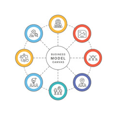 Obraz premium Business Model Canvas Diagram: Circular Infographic with Nine Key Elements