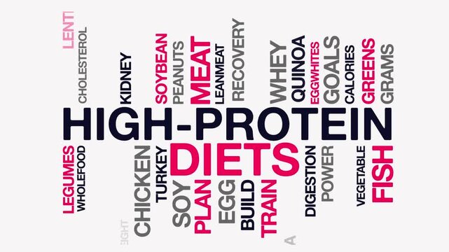 High protein diets concept, Text Design Animation typography seamless loop video motion graphics Intro, Animated Tag Word Cloud kinetic typography Word Art effects lettering