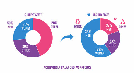 Achieving Balanced Workforce Through Gender Diversity Initiatives Shown In Donut Chart