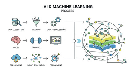 Illustrative Diagram Of Machine Learning And Artificial Intelligence Process