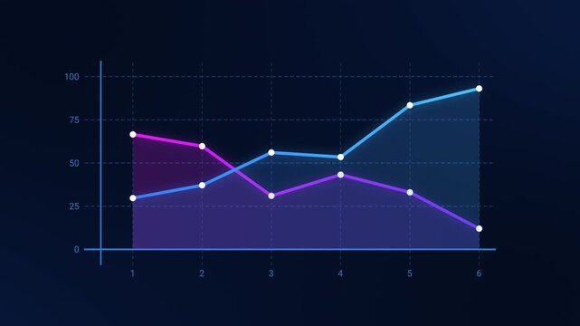 Dual gradient line chart animation showing two data series over six time points. Suitable for business, analytics, and market trend visuals