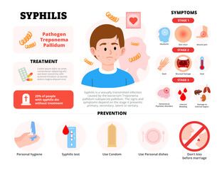 Syphilis infographic design with woman character. Vector poster template showing causes, symptoms, treatment, and prevention for medical education, healthcare awareness, chart illustration banner.