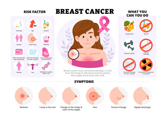 Breast cancer infographic design with woman character. Vector poster template showing causes, symptoms, treatment, and prevention for medical education, healthcare awareness, chart illustration banner