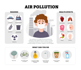 Air pollution infographic design with man character. Vector poster template showing causes, symptoms, treatment, and prevention for medical education, healthcare awareness, chart illustration banner