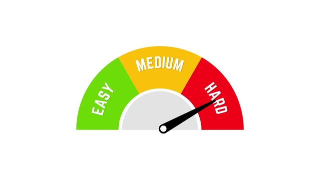 Difficulty Level Meter Gauge Animation Easy Medium Hard Indicator with Moving Needle