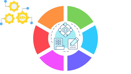Workflow and Development Cycle