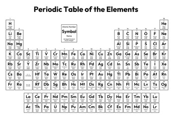 Periodic Table of the Elements Vector Illustration - shows atomic number, symbol, name, abridged standard atomic weight, state of matter and element category