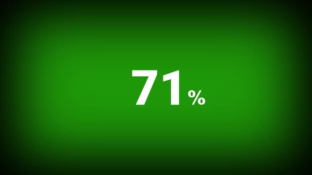 Abstract 71 percent number animation on a green background. Fifteen percent discount with looping around it. 4k