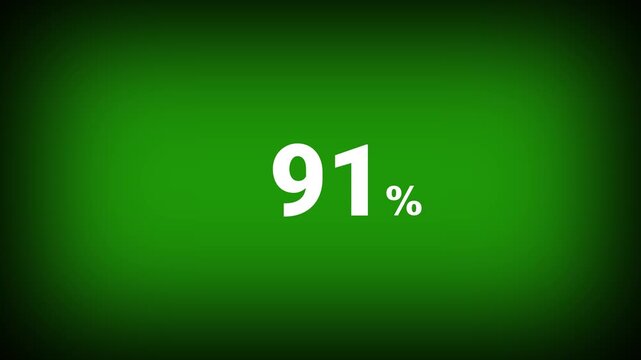 Abstract 91 percent number animation on a green background. Fifteen percent discount with looping around it. 4k