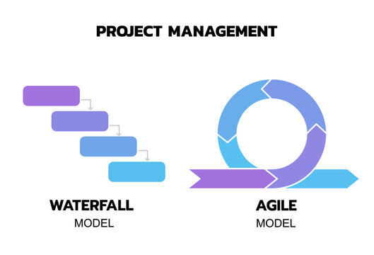 Project Management; Agile compare with traditional or waterfall model infographic template for presentation.