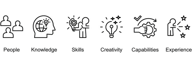 Human Capital banner web icon vector illustration of People, Knowledge, Skills, Creativity, Capabilities, Experience