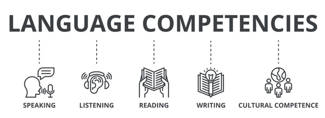 Language Competencies outline banner concept with icons. Speaking, Listening, Reading, Writing, Cultural Competence