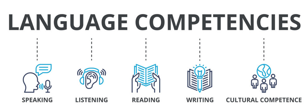Language Competencies outline color banner concept with icons. Speaking, Listening, Reading, Writing, Cultural Competence