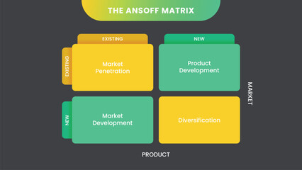 The Ansoff Matrix or Product Market Growth Matrix