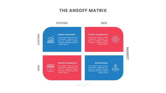 Ansoff Growth Matrix Infographic Design with Icons
