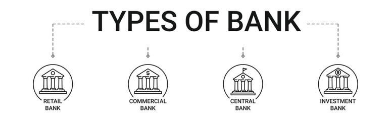 Bank icon set containing 4 types of banks. retail, commercial, investment and central bank vector icons 