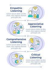 Types of listening skills infographic vertical sequence. Mental health, empathy. Visualization infochart with 4 steps. Circles workflow. Montserrat SemiBold, Lato Regular fonts used © bsd studio