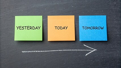Yesterday today tomorrow concept on blackboard
