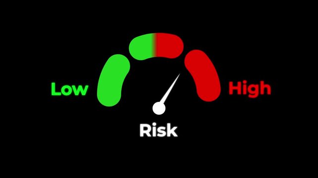 Low to high risk level meter animation.
