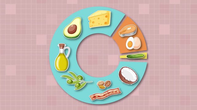 Animated Circular Food Group Chart Filling on Pink Background