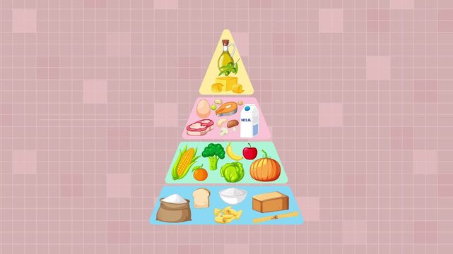 Animated Food Group Pyramid Assembles on Pink Background