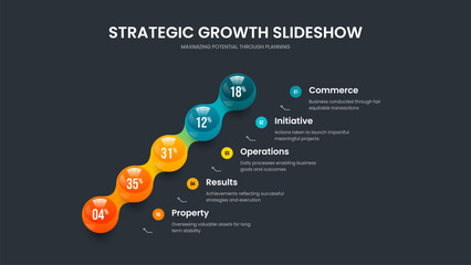 Sales Strategy Five Option Chart Frame Template. Business Overview Slide Layout Vector Illustration. Minimal Insight 5 Step Diagram Presentation Design.