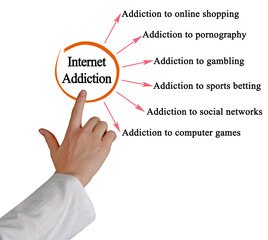 Six Types of Internet Addiction