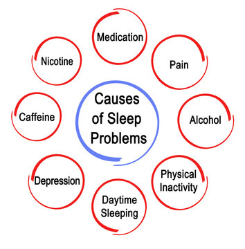 Eight Causes of Sleep Problems