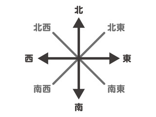 シンプルな東西南北の方角のイラスト素材2