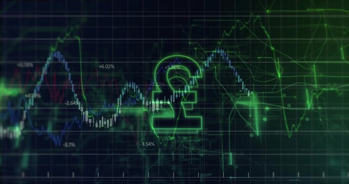 Displaying neon green pound symbol glowing on dark grid showing candlestick bars and change labels