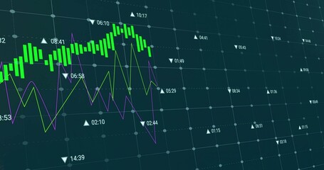 Showing chart on digital grid with green bars, green and purple lines, white markers, time labels