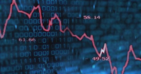 Displaying red line chart fluctuating across blue binary digits dashboard, labels 61