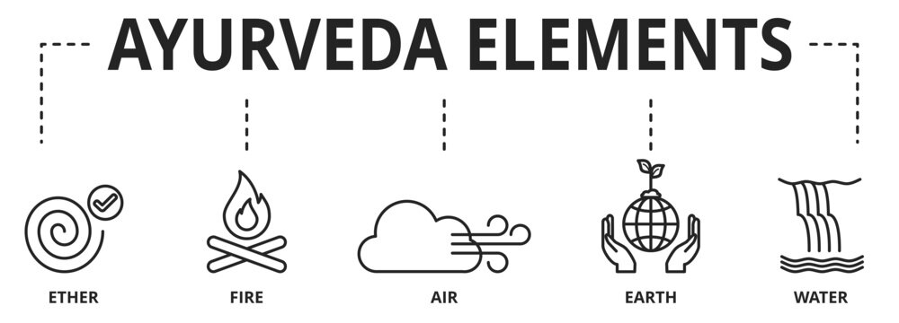 The Five elements of Ayurveda with ether water wind fire and earth - vector icons