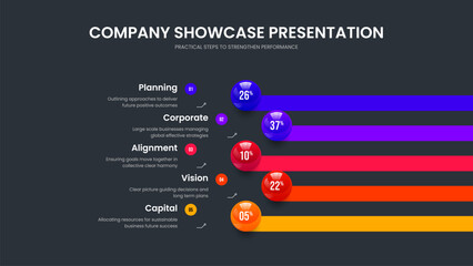 Science Insight Five Element Graph Slideshow Template. Elegant Performance 5 Option Chart Frame Layout. Financial Overview Presentation Design Vector Illustration.