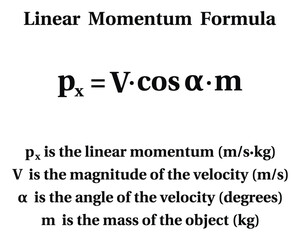 Linear Momentum Formula on the white background. Education. Science. School. Vector illustration.