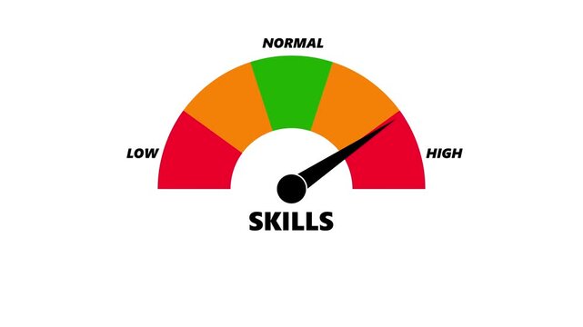 Animated skill level meter showing progress from beginner (low red zone) to expert (high green zone), representing learning, development, performance and achievement for personal growth presentations