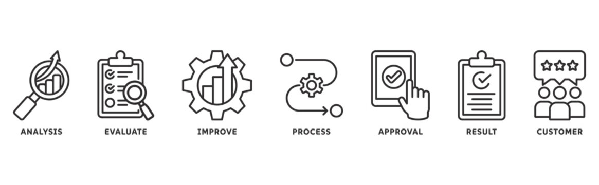 Quality control icon set illustration concept with icon of analysis, evaluation, improve, process, approval, result, customer