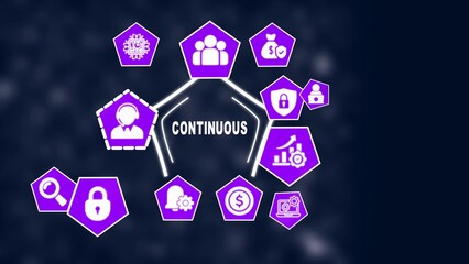 Business concept diagram with purple icons for continuous improvement and related processes on a dark blue background