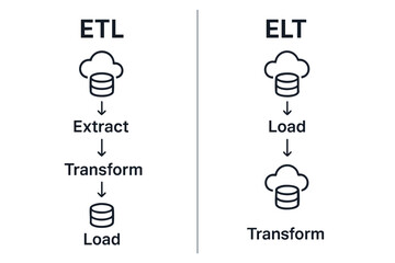 ETL vs ELT Chart